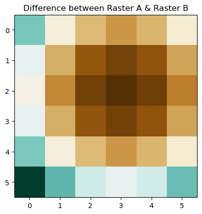 Band Math w. Rasterio — Python Open Source Spatial Programming & Remote ...