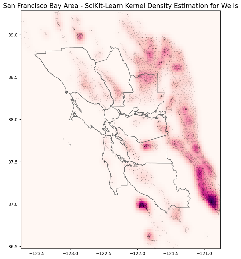 Point Density Measures - Counts & Kernel Density — Python Open Source ...