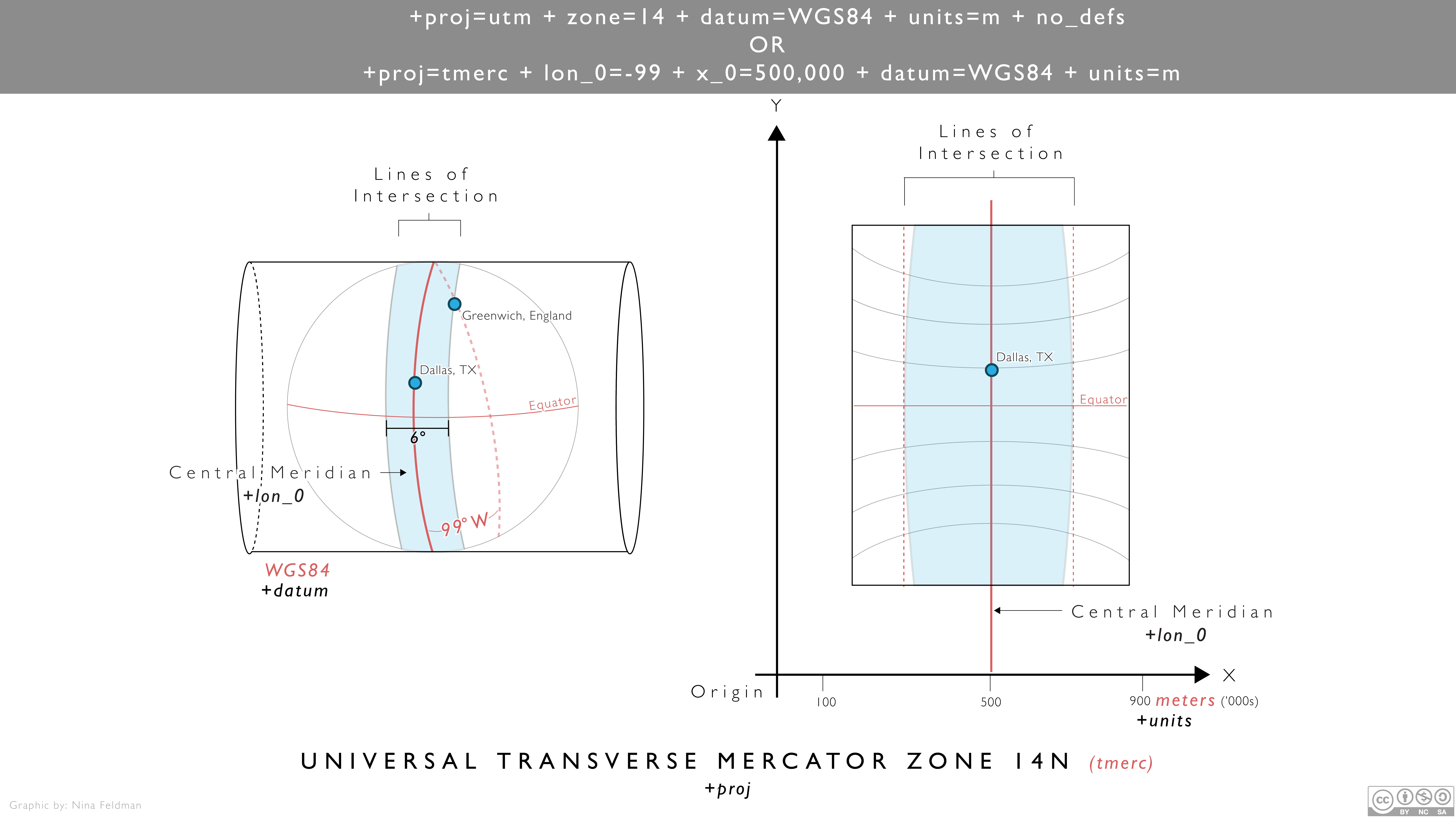 ../_images/d_MercatorProj_Code.png