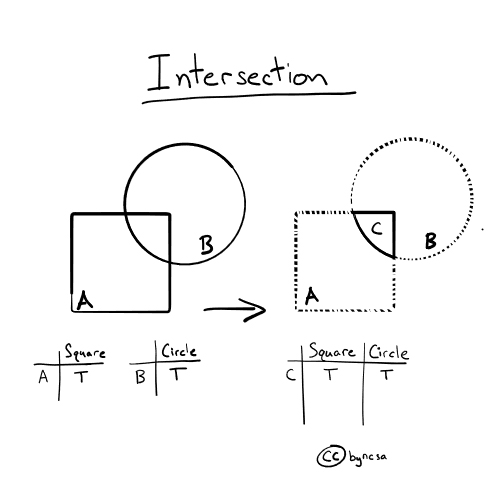 ../_images/vector_intersection.jpg