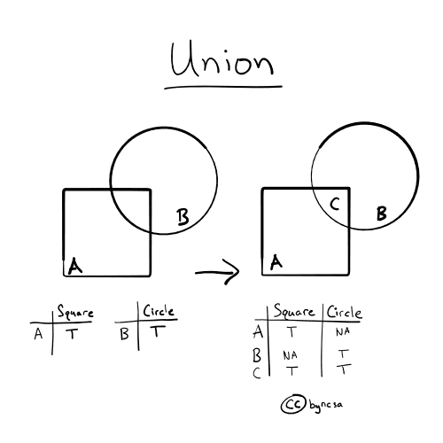 ../_images/vector_union.jpg