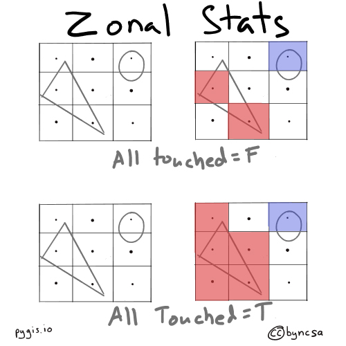 ../_images/zonal_stats.jpg