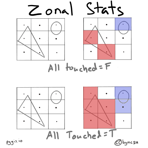 ../_images/zonal_stats.jpg